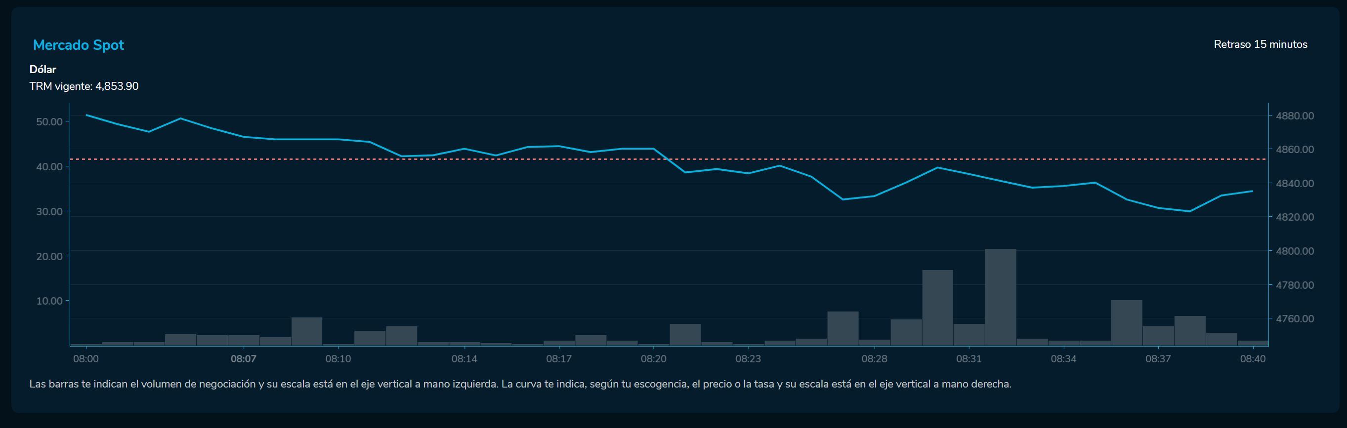 Aperturadivisas 24 de febrero