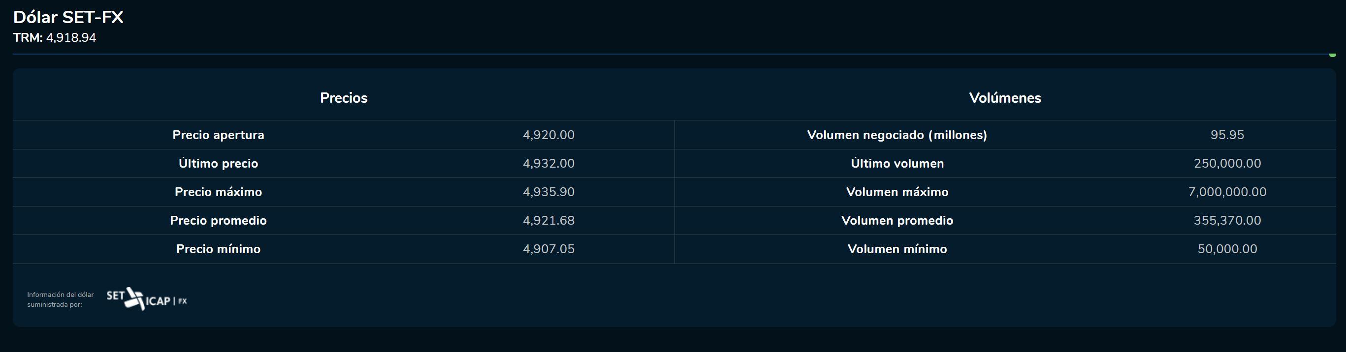 Apertura divisas 21 de febrero
