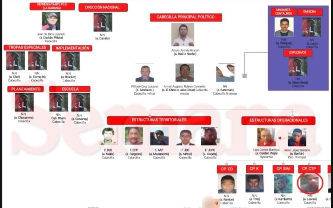 Esta es la línea de mando, según las agencias del Estado, del temido frente de Guerra Oriental del ELN. Alias Pablito ya no aparece como comandante.