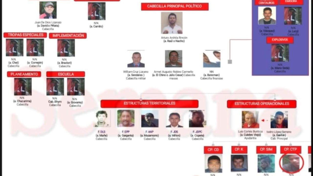 Esta es la línea de mando, según las agencias del Estado, del temido frente de Guerra Oriental del ELN. Alias Pablito ya no aparece como comandante.