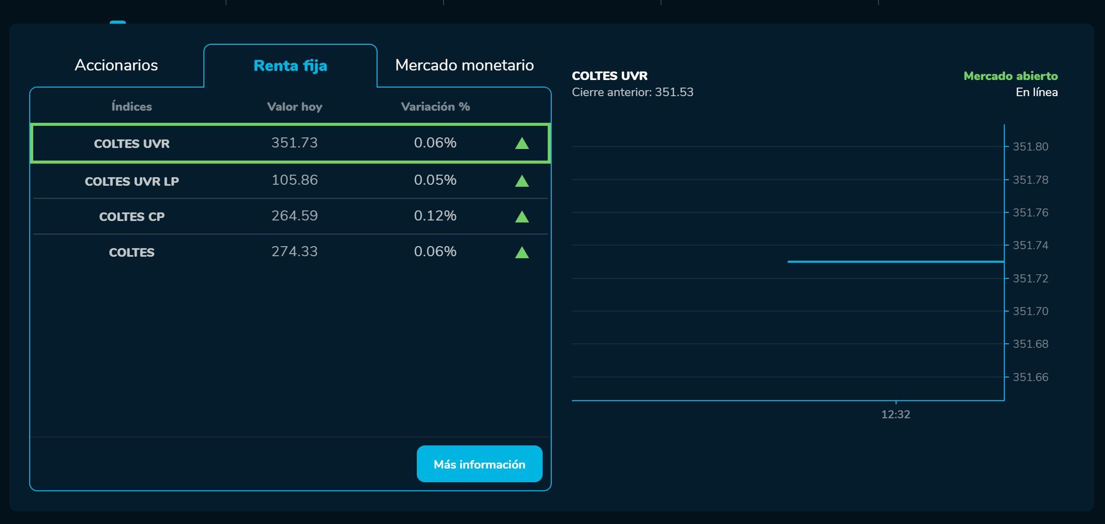 Bvcierre 1 de febrero