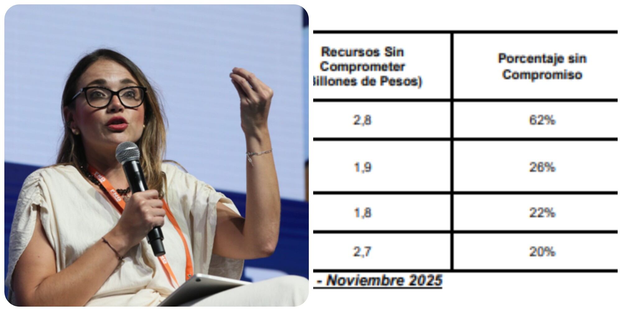 Carolina Arbeláez le puso la lupa a la ejecución del presupuesto 2025.