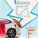 Las ventas de todo tipo de vehículo en Colombia tuvieron una caída del 29% en el 2023, mientras que los carros ecológicos registraron un aumento de 13%. (Cifras de la Asociación Nacional de Movilidad Sostenible, Andemos).