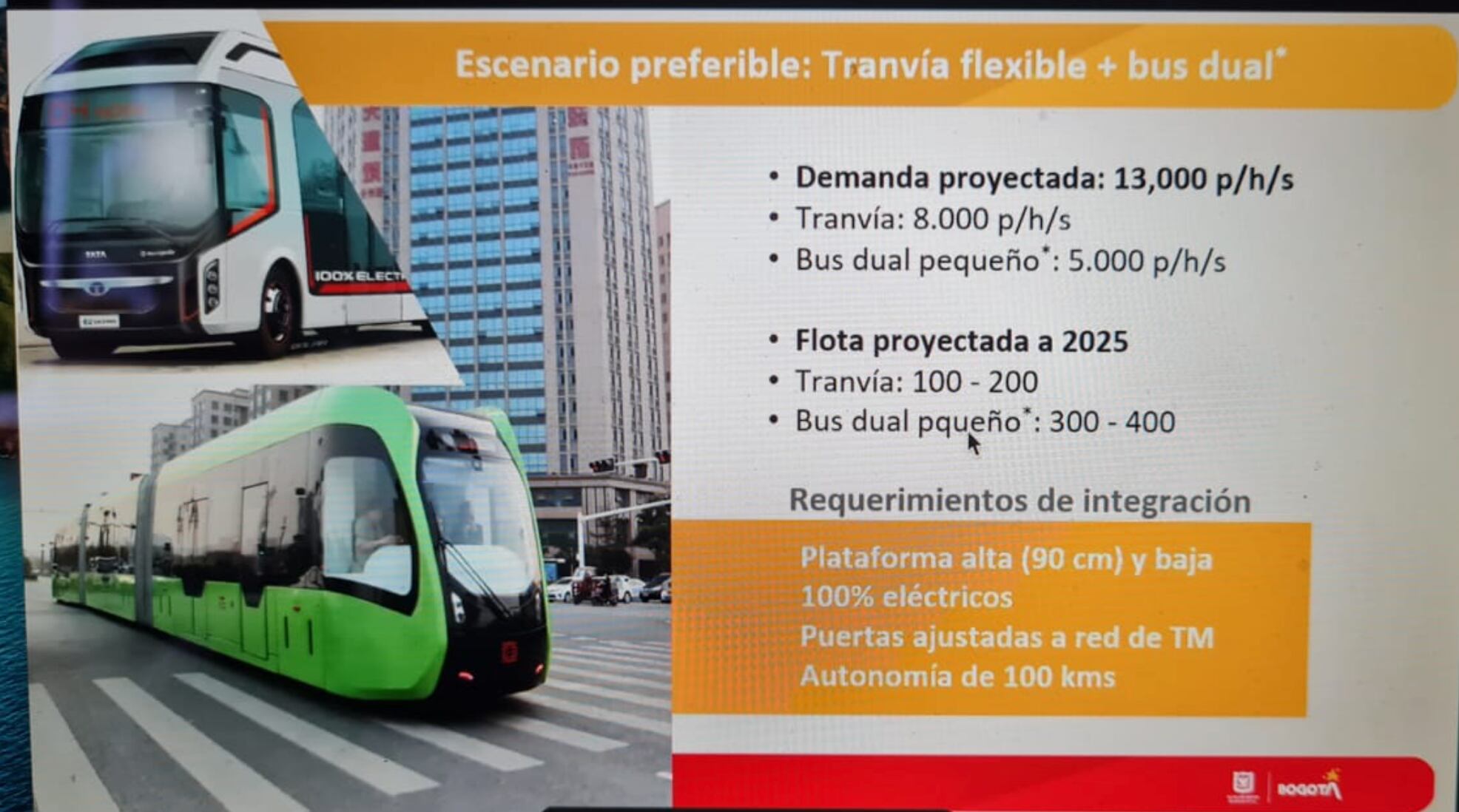 Corredor Verde de la Séptima