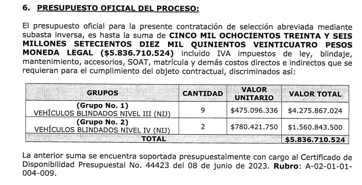 Para la adquisición de estas 11 camionetas, la Presidencia de la República, según se detalla en el proceso de contratación, destinará 5.836.710.524 pesos