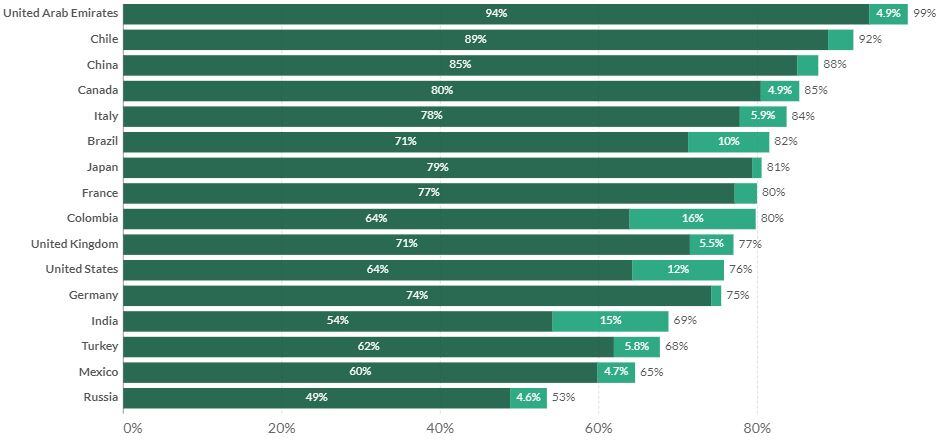 Vacunación contra la covid-19 en el mundo.