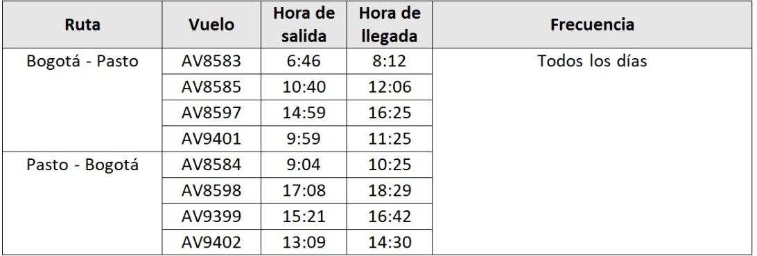 Ruta Bogotá-Pasto-Bogotá.