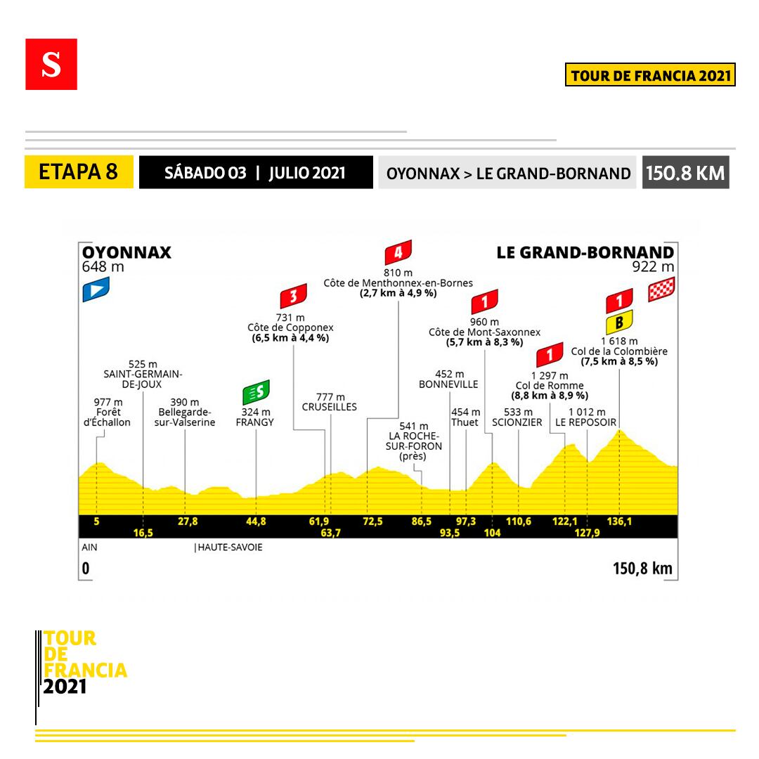 Etapa 8 - Tour de Francia. Foto: Semana