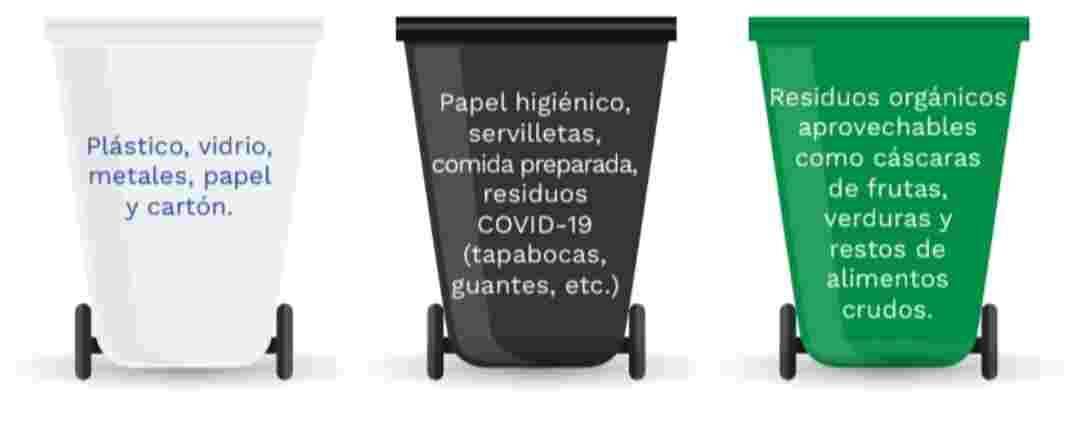 Blanco, negro y verde serán los colores en los que se deberán disponer los residuos sólidos. Foto: Ministerio de Ambiente. 