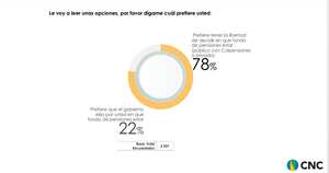 Resultados encuesta pensional Andi