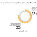 Resultados encuesta pensional Andi