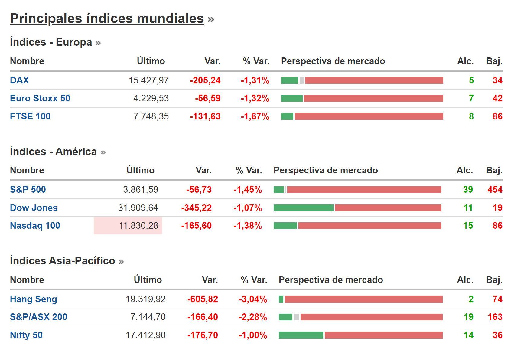 Cierre BNY 10 de marzo