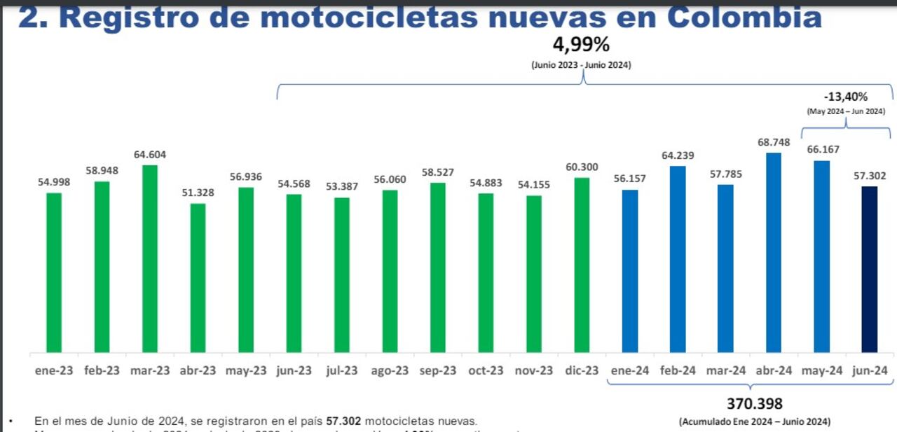 Motos 2024