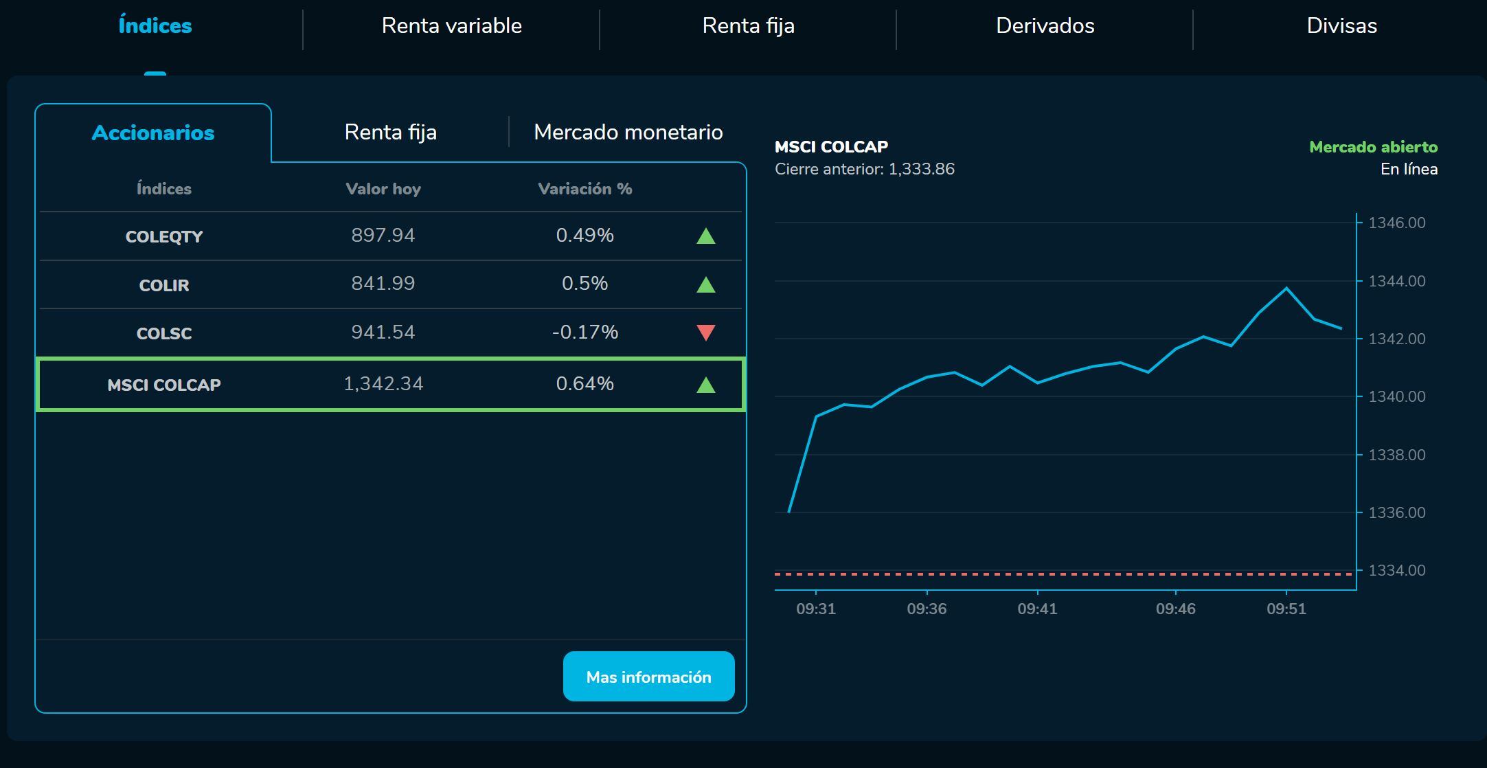 Aperturabvc 18 de enero