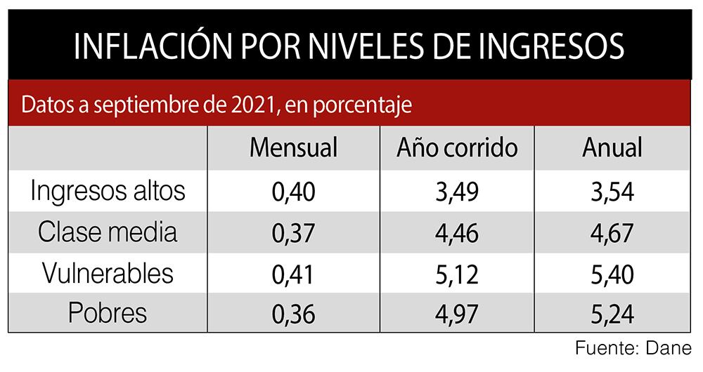 Crece la desigualdad_3