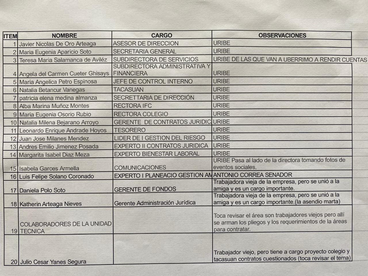 "URIBE" es una de las etiquetas.