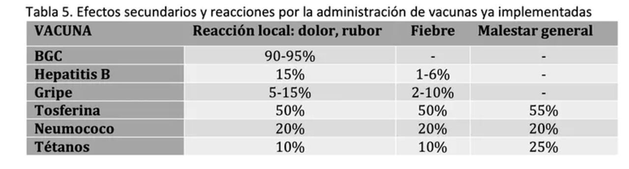 Efectos secundarios y reacciones de las vacunas
