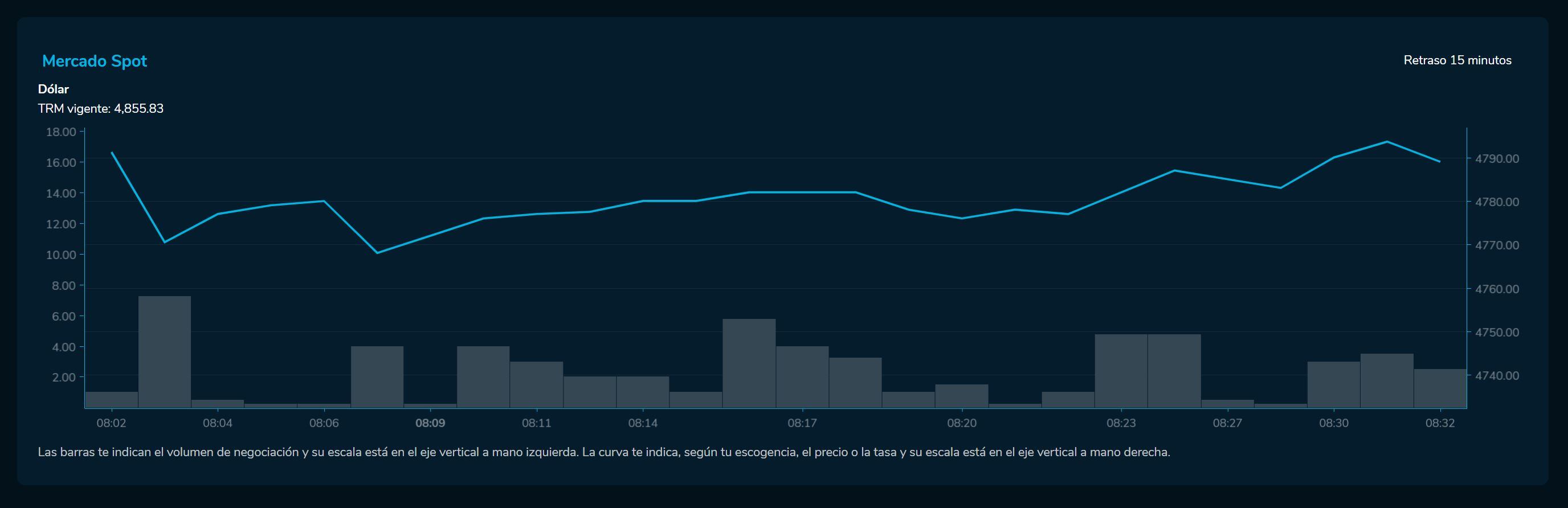 Aperturadivisas 3 de marzo
