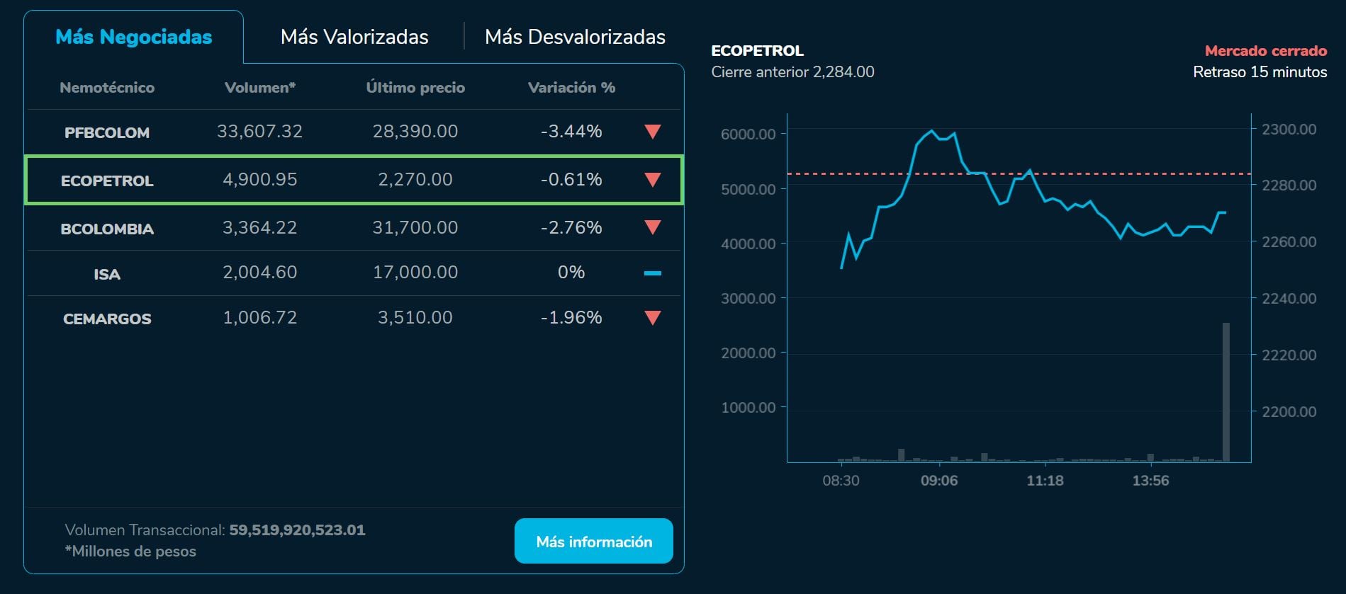 Bvcierre 10 de agosto