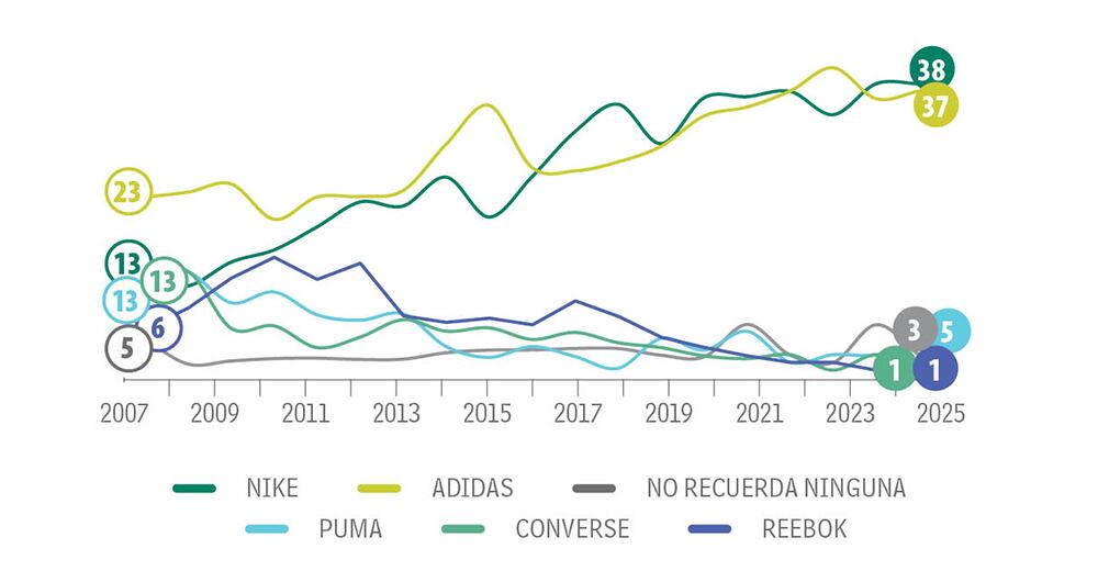 Se cruzan las llamadas_4