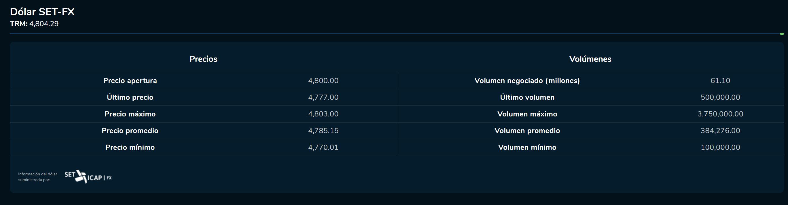 Aperturadivisa 22 de marzo