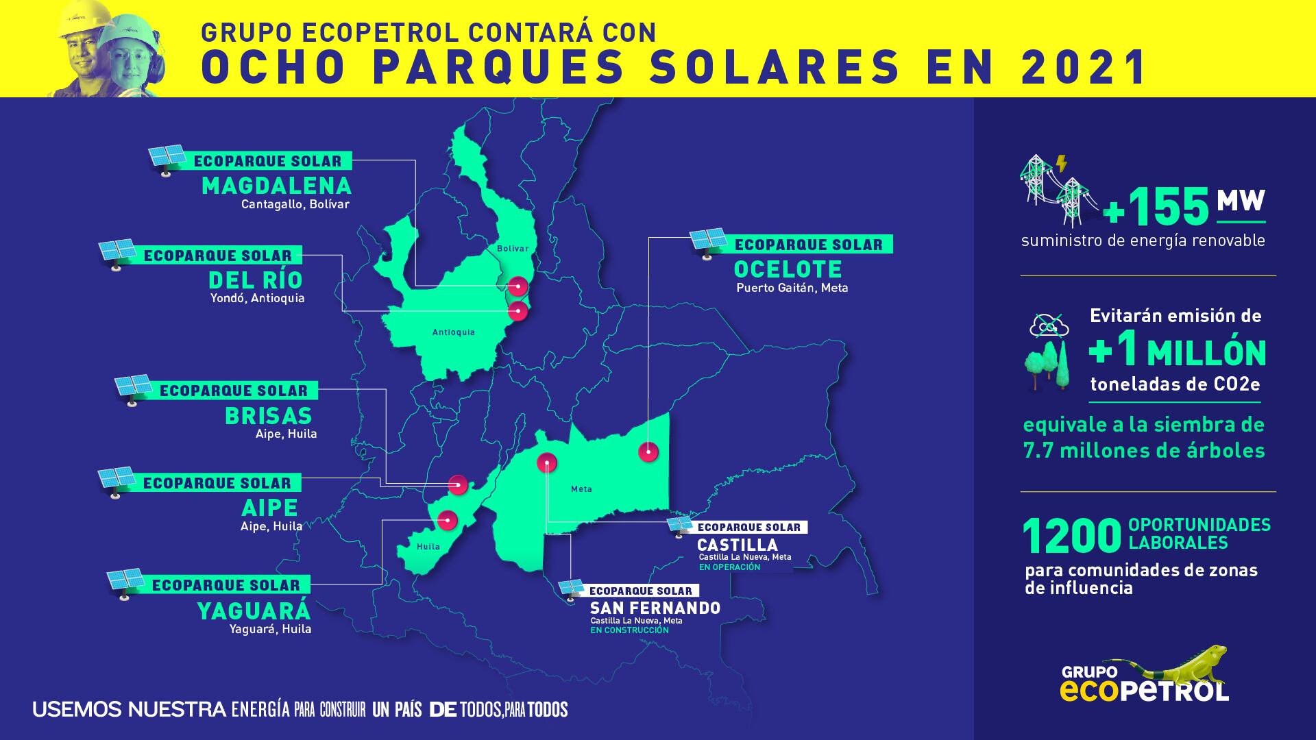 Nuevos parque solares Ecopetrol