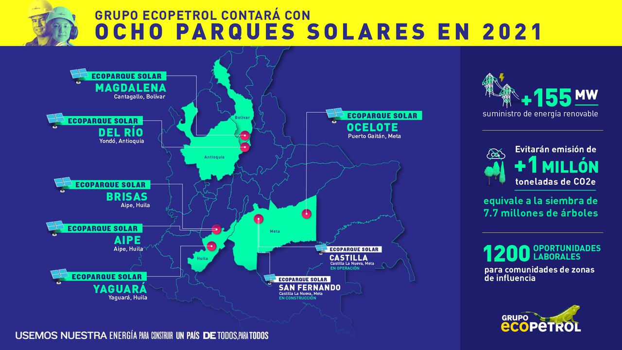 Nuevos parque solares Ecopetrol