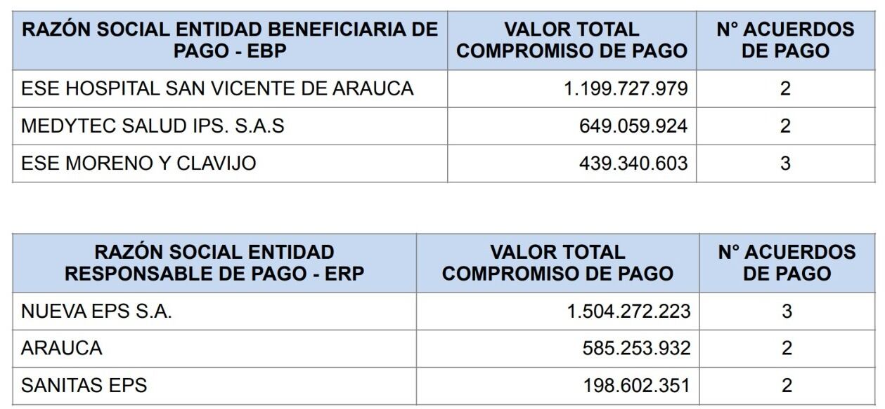 La Superintendencia Nacional de Salud desplegó una estrategia de intervención focalizada para contrarrestar las deficiencias identificadas en los departamentos catalogados de riesgo más alto.
