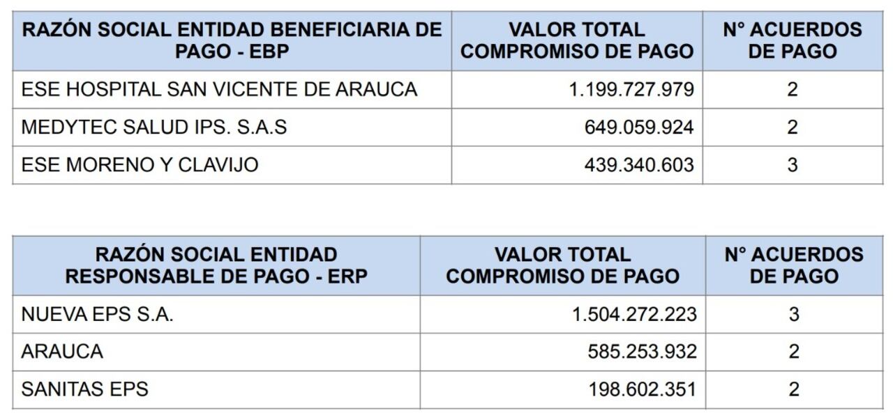 La Superintendencia Nacional de Salud desplegó una estrategia de intervención focalizada para contrarrestar las deficiencias identificadas en los departamentos catalogados de riesgo más alto.