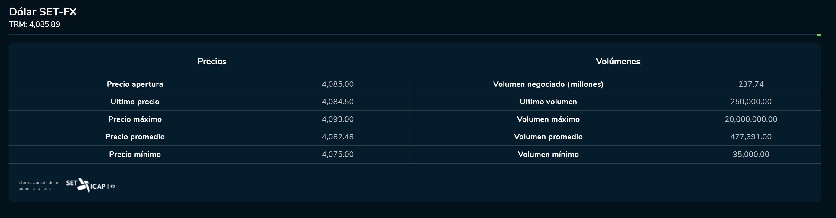 Aperturadivisas 24 de agosto