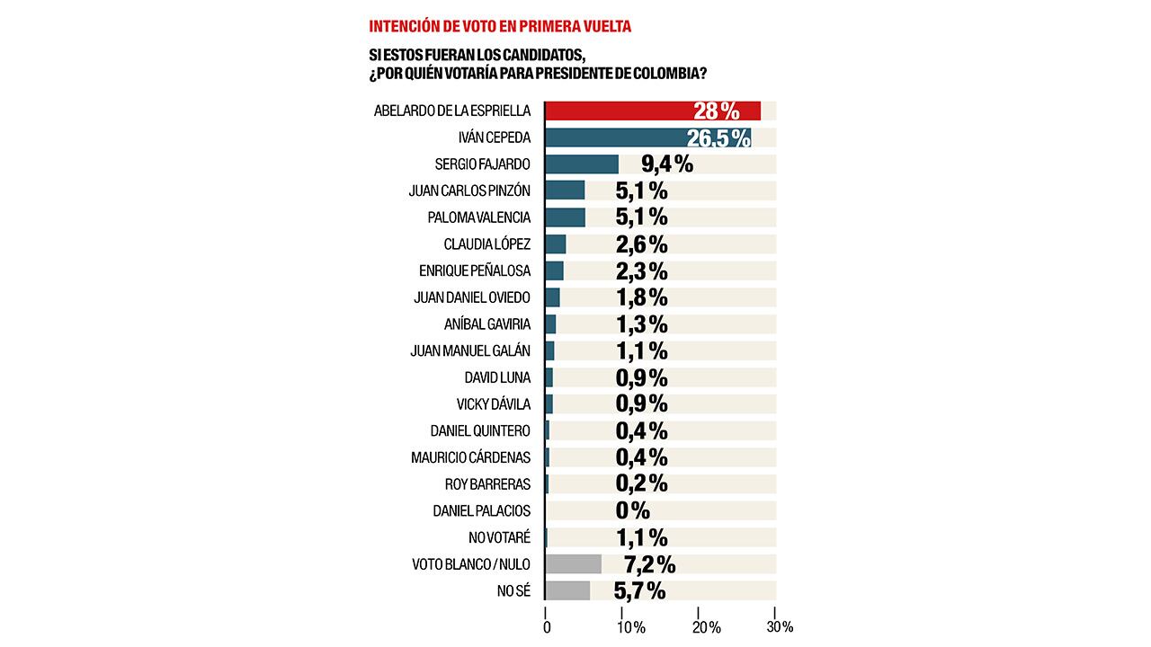 Así va la carrera_4