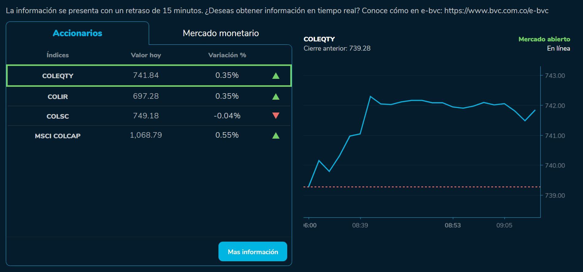 Aperturabvc 12 de septiembre