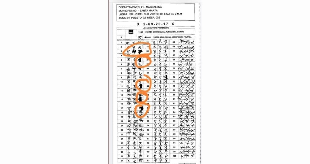 Otro de las pruebas que tiene la Registraduría para demostrar los errores de los jurados