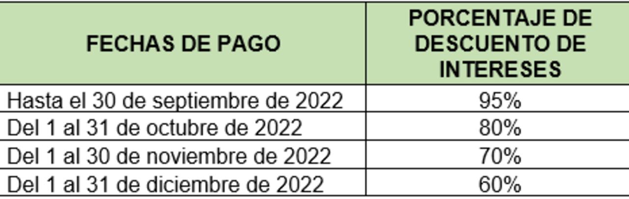 Así funcionarán los descuentos para el derecho de tránsito en Barranquilla.