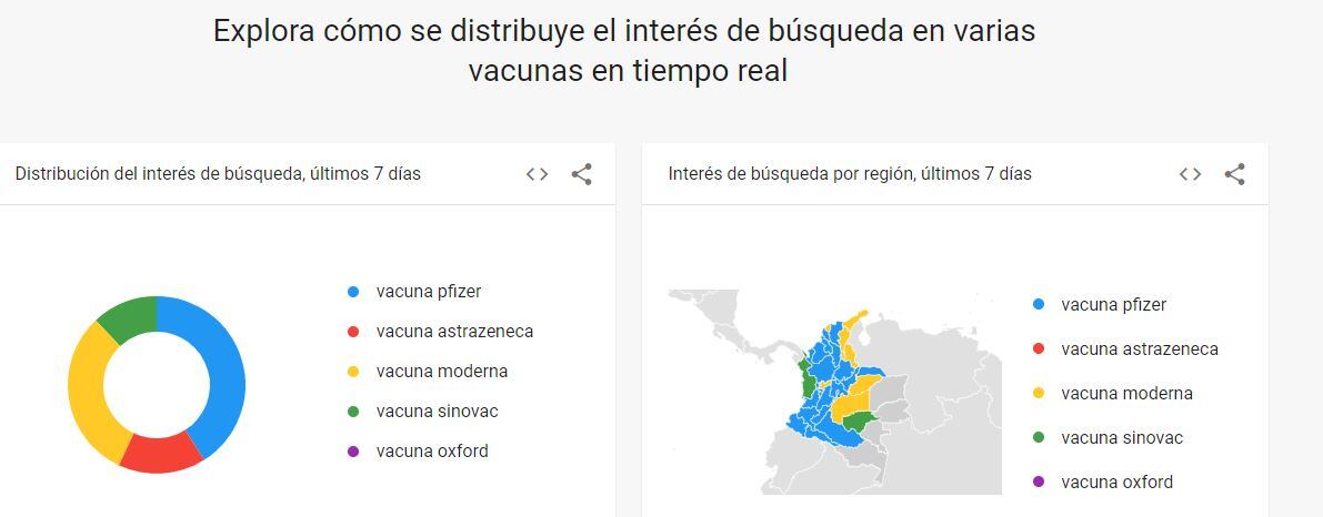 Moderna ya no es la vacuna más buscada por los colombianos para  combatir la variante ómicron.