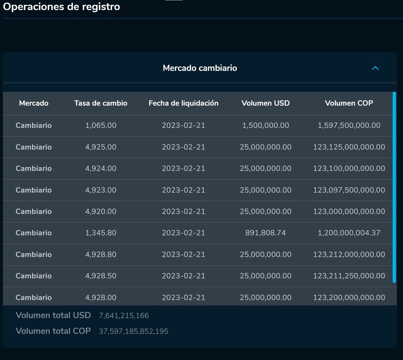 Apertura divisas 21 de febrero