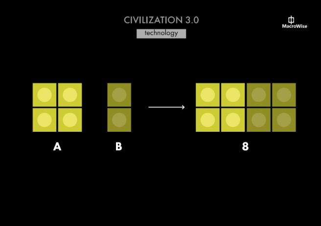 Civilización 3