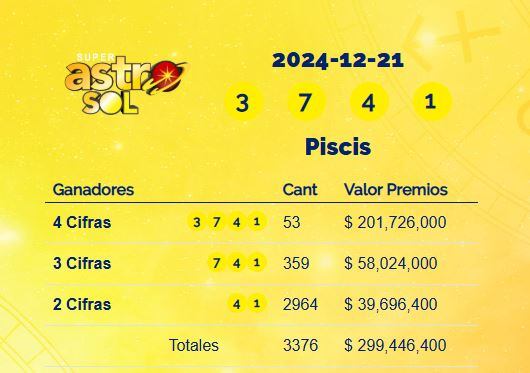 Resultados Super Astro Sol del 20 de diciembre de 2024.
