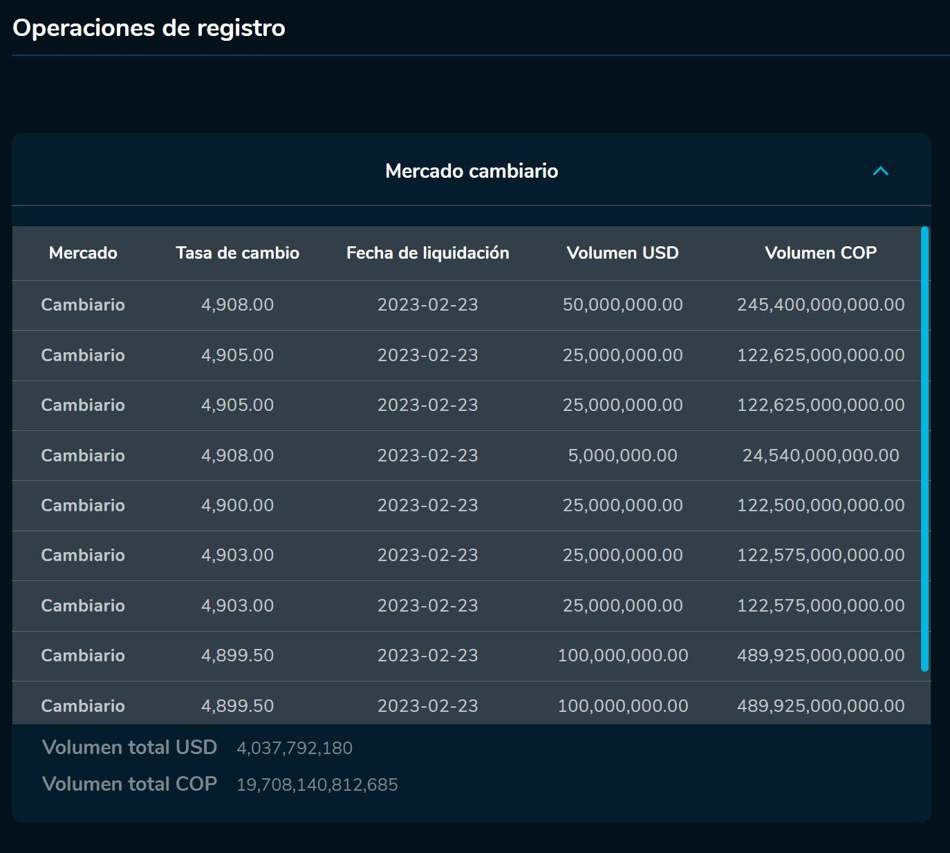 Aperturadivisas 23 de febrero