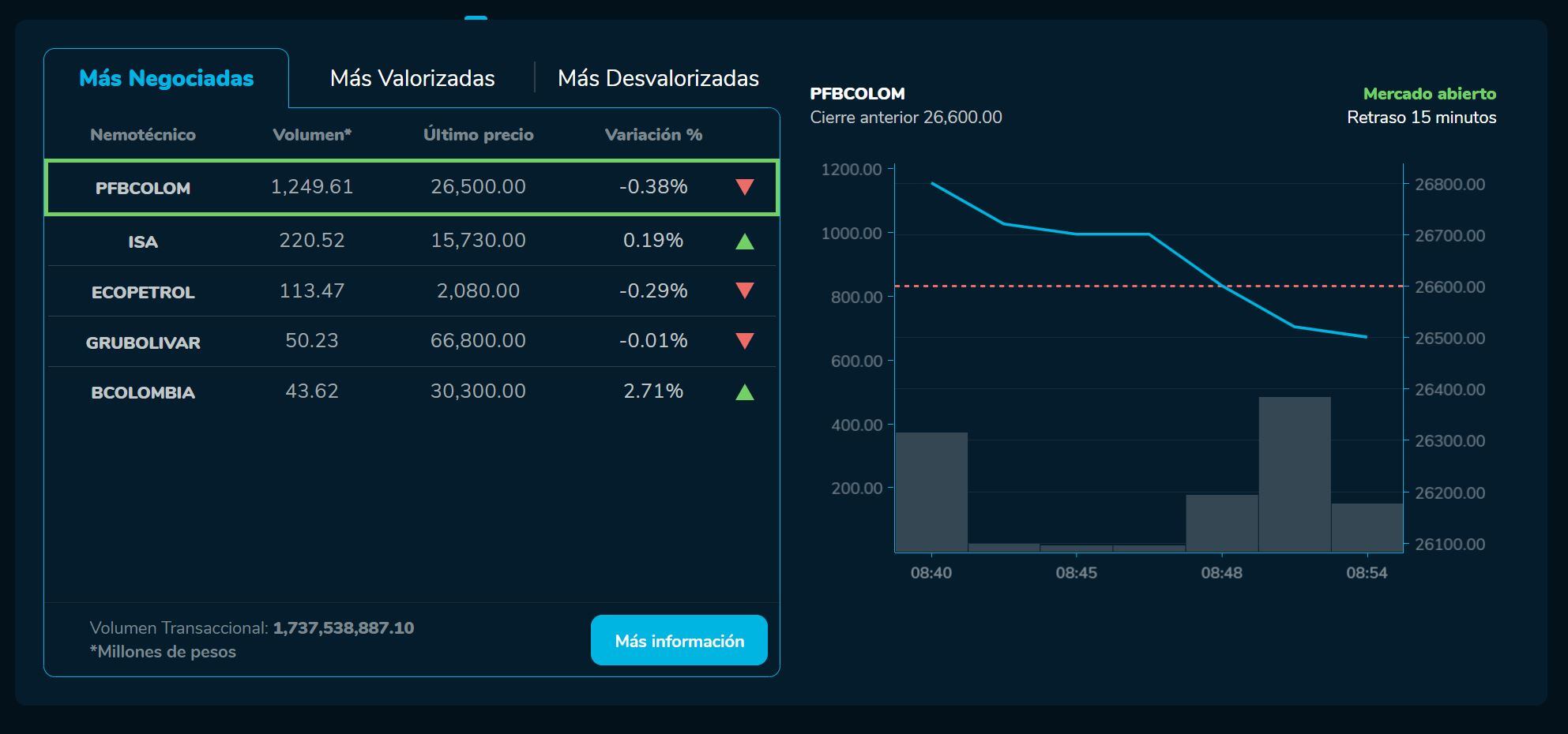 Aperturabvc 26 de mayo