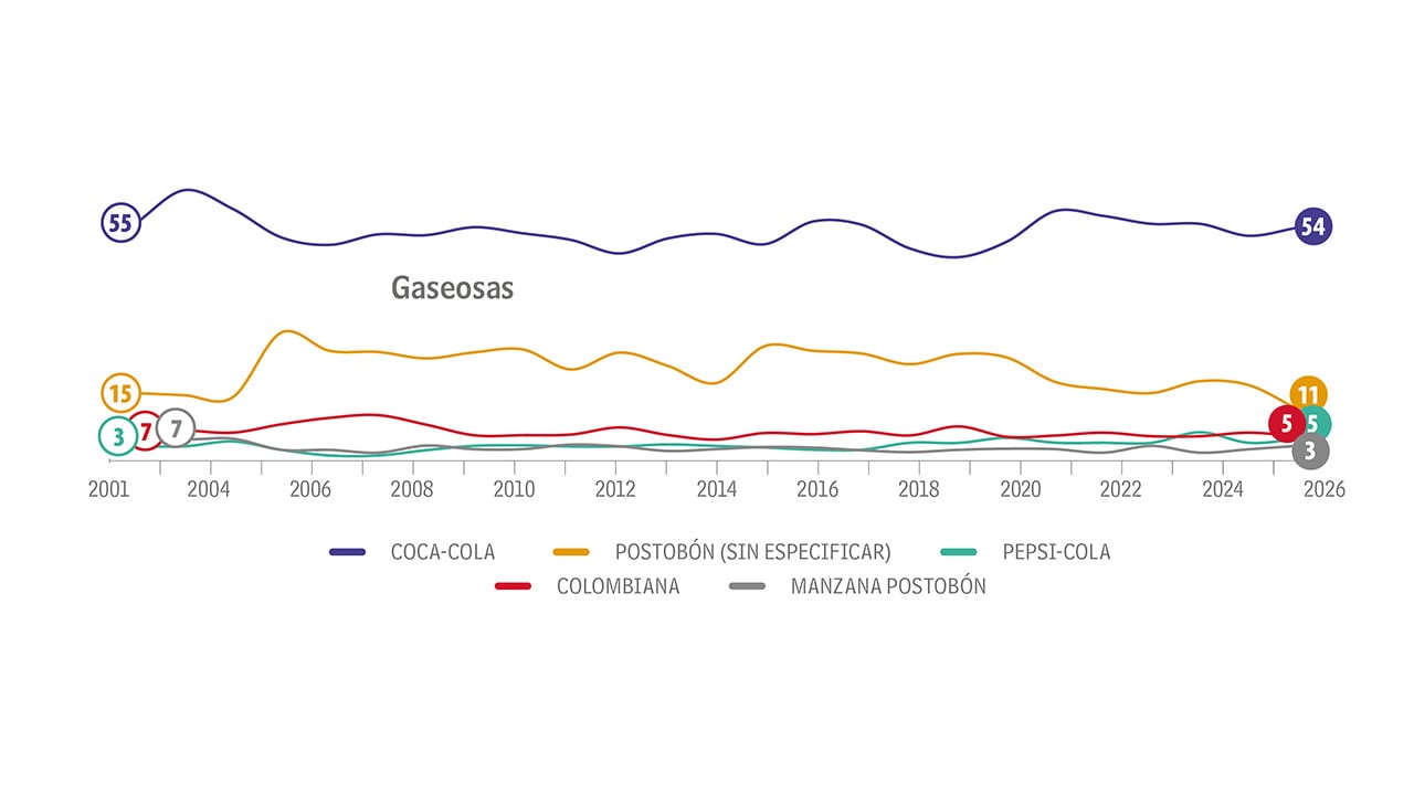 Recupera la chispa_3