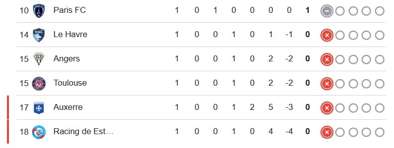 Tabla de la Ligue 1