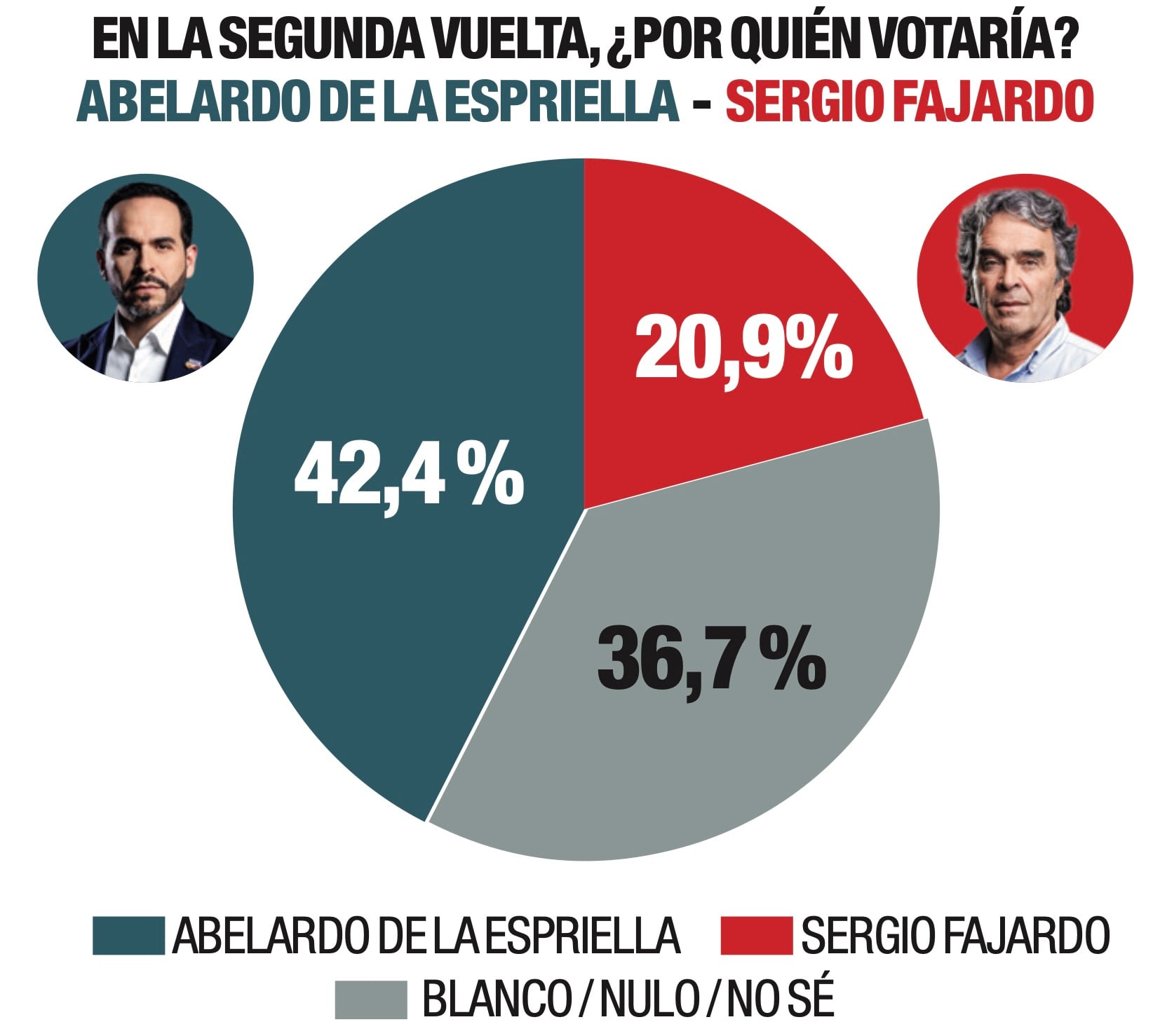 encuesta de AtlasIntel para SEMANA Abril 11 2026