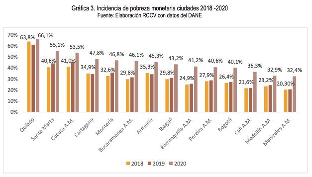 Pobreza y desigualdad