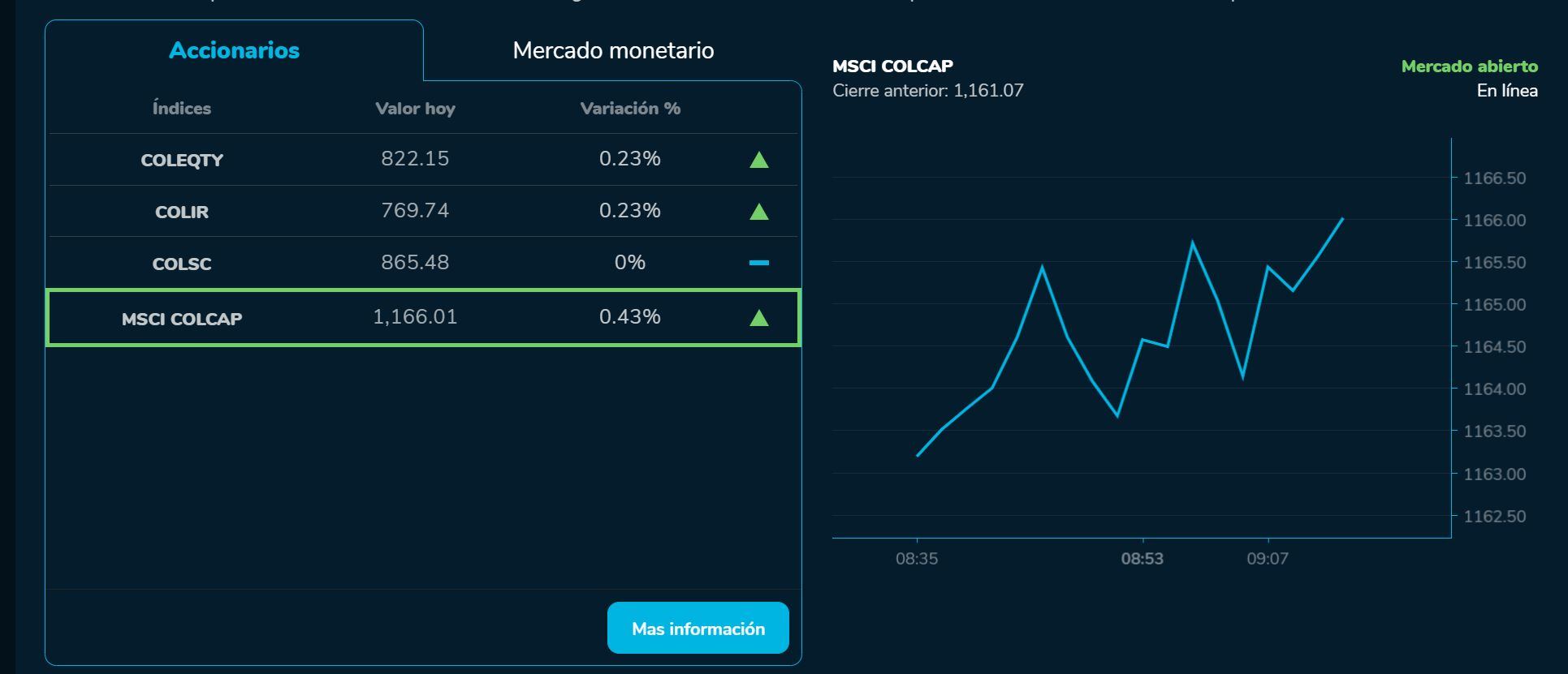 Aperturabvc 21 de junio