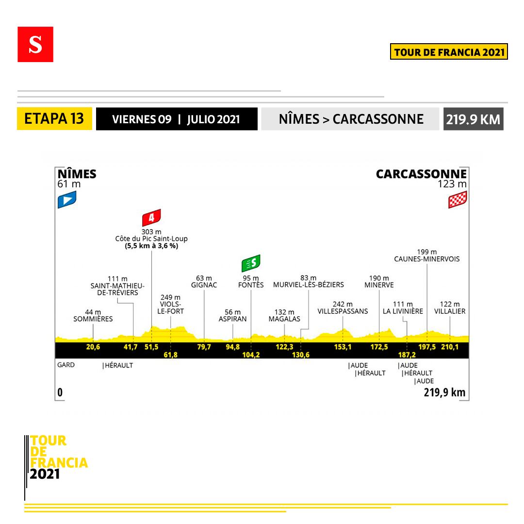Etapa 13 - Tour de Francia. Foto: Semana
