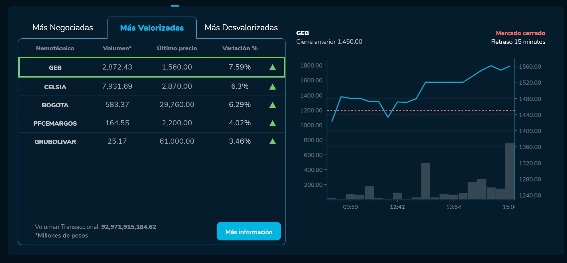 Bvcierre 16 de marzo