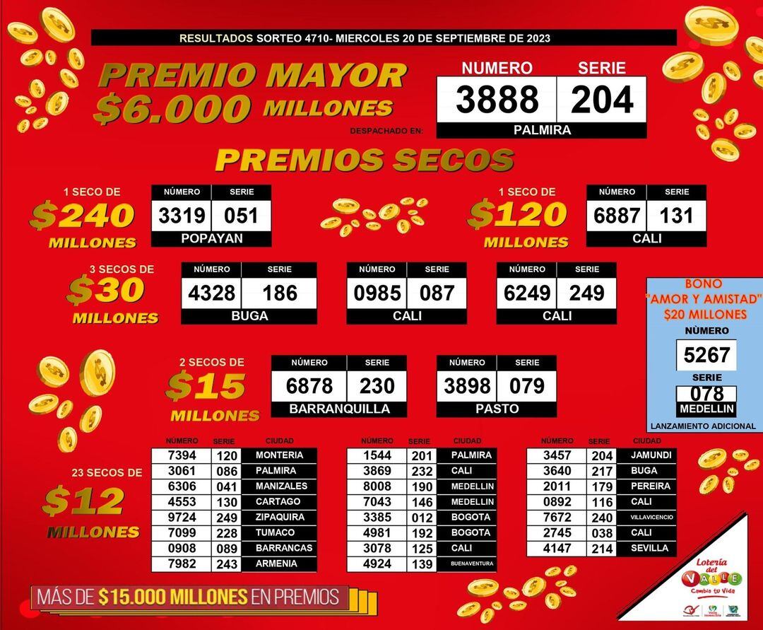 Lotería del Valle. Sorteo del 20 septiembre del 2023.