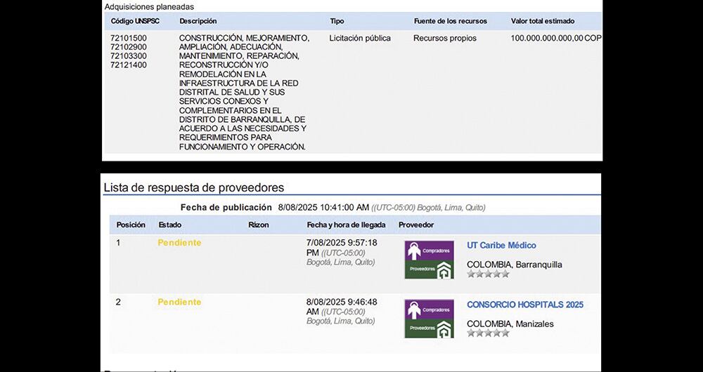 La información pública refleja que solo hay dos empresas opcionadas para quedarse con este contrato. Una de ellas es la Unión Temporal Caribe Médico, a la que una veeduría relaciona con Emilio Tapia.