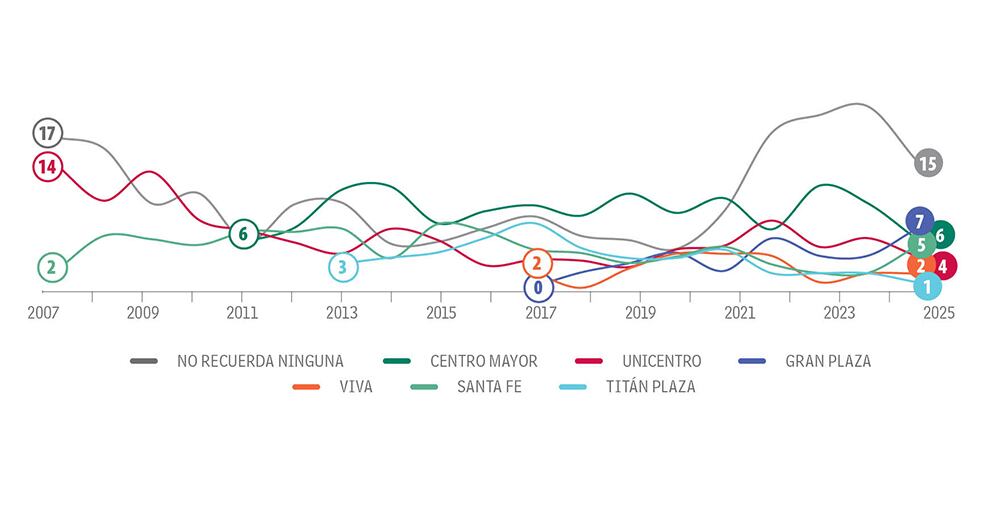 Empezando a reconocer_2